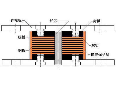 高台县抗震支座施工-普通板式橡胶支座厂家